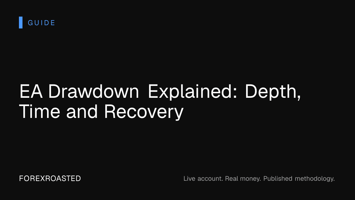 Forex EA drawdown depth, required recovery gain and recovery time in months