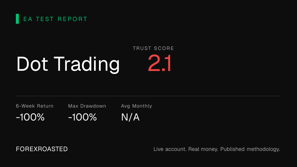 DOT Trading EA Review: Account Blow-Up Test
